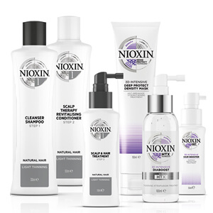 kosmetyki nioxin